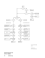 Page 63 
8-6 Troubleshooting
Troubleshooting Flow Chart
for Power Amplifier
START
No No
No No
No NoYes Yes
Yes Yes
Yes YesIs PA controlIs Red light on?
Is control head 
Is K9.1 OK?Go to 
Go to Go to controller
Is there
Faulty power setting DAC
Faulty coupler.
Is  
Check R6519, U0701, 
Is Faulty current sense
Is 
Faulty integrator.Faulty REF voltage. Is
Is RF at 
Are voltages 
Is RF
Is RF after
Is RF after 
Replace Antenna Check CR6501, Q6506,
Check U6502, R6520, 
Replace U6501.
Check CR6502, CR6503,
Check...