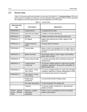 Page 32 
 
 
 
 
2-16 Service Aids 
 
9.0 Service Aids 
Table 2-2 lists service aids recommended for working on the Mag One™ by Motorola Radios. While all of 
these items are available from Motorola, most are standard shop equipment items, and any equivalent 
item capable of the same performance may be substituted for the item listed.  
Table 2-2    Service Aids  
Motorola Part 
No. 
PMDN4038_R 
PMDN4039_R 
PMDN4040_R 
PMDN4041_R 
 
PMDN4043_R 
 
PMDN4060_R 
 
 
PMDN4042_R 
 
PMDN4054_R 
 
PMDN4044_R...