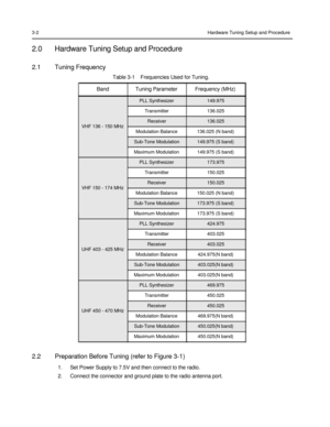 Page 36 
 
 
 
 
3-2 Hardware Tuning Setup and Procedure 
 
2.0 Hardware Tuning Setup and Procedure 
 
2.1 Tuning Frequency 
Table 3-1    Frequencies Used for Tuning. 
Band Tuning Parameter Frequency (MHz) 
 
PLL Synthesizer 149.975 
Transmitter 136.025 
Receiver 136.025 VHF 136 - 150 MHz Modulation Balance 136.025 (N band) 
Sub-Tone Modulation 149.975 (S band) 
Maximum Modulation 149.975 (S band) 
PLL Synthesizer 173.975 
Transmitter 150.025 
Receiver 150.025 VHF 150 - 174 MHz Modulation Balance 150.025 (N...