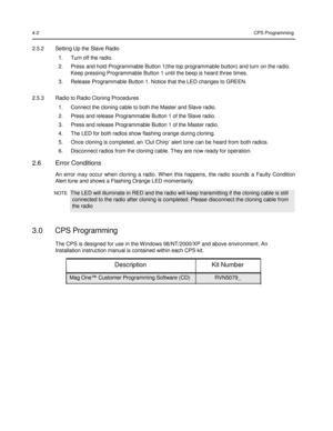 Page 44 
 
 
 
 
4-2 CPS Programming 
 
2.5.2 Setting Up the Slave Radio 
1. Turn off the radio. 
2. Press and hold Programmable Button 1(the top programmable button) and turn on the radio. 
Keep pressing Programmable Button 1 until the beep is heard three times. 
3. Release Programmable Button 1. Notice that the LED changes to GREEN. 
 
2.5.3 Radio to Radio Cloning Procedures 
1. Connect the cloning cable to both the Master and Slave radio. 
2. Press and release Programmable Button 1 of the Slave radio. 
3....