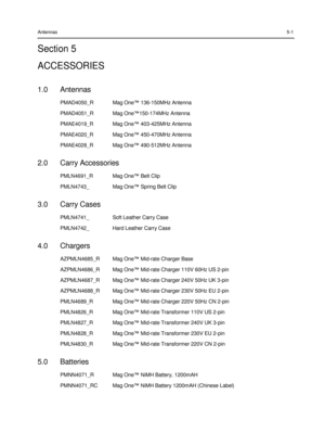 Page 47 
 
 
 
 
Antennas 5-1 
Section 5 
ACCESSORIES 
 
1.0 Antennas 
PMAD4050_R Mag One™ 136-150MHz Antenna 
PMAD4051_R Mag One™150-174MHz Antenna 
PMAE4019_R Mag One™ 403-425MHz Antenna 
PMAE4020_R Mag One™ 450-470MHz Antenna 
PMAE4028_R Mag One™ 490-512MHz Antenna 
 
2.0 Carry Accessories 
PMLN4691_R Mag One™ Belt Clip 
PMLN4743_ Mag One™ Spring Belt Clip 
 
3.0 Carry Cases 
PMLN4741_ Soft Leather Carry Case 
PMLN4742_ Hard Leather Carry Case 
 
4.0 Chargers 
AZPMLN4685_R Mag One™ Mid-rate Charger Base...