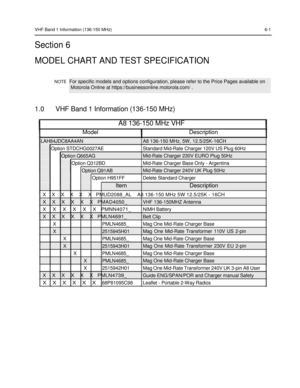 Page 49 
 
 
 
 
VHF Band 1 Information (136-150 MHz) 6-1 
Section 6  
MODEL CHART AND TEST SPECIFICATION  
 
 
NOTE  For specific models and options configuration, please refer to the Price Pages available on  
 Motorola Online at https://businessonline.motorola.com/ .  
 
1.0 VHF Band 1 Information (136-150 MHz) 
A8 136-150 MHz VHF 
Model Description 
LAH84JDC8AA4AN 
Option STDCHG0027AE 
Option Q665AG 
Option Q312BD 
Option Q91AB 
Option H951FF 
Item 
A8 136-150 MHz, 5W, 12.5/25K-16CH 
Standard Mid-Rate...