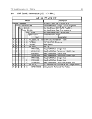 Page 51 
 
 
 
 
VHF Band 2 Information (150 - 174 MHz) 6-3 
 
3.0 VHF Band 2 Information (150 - 174 MHz) 
A8 150-174 MHz VHF 
Model Description 
LAH84KDC8AA4AN A8 150-174 MHz, 5W, 12.5/25K-16CH 
Option STDCHG0027AE Standard Mid-Rate Charger 120V US Plug 60Hz 
Option Q665AG Mid-Rate Charger 230V EURO Plug 50Hz 
Option Q312BD Mid-Rate Charger Base Only - Argentina 
Option Q91AB Mid-Rate Charger 240V UK Plug 50Hz 
Option H951FF Delete Standard Charger 
Item Description 
X    X    X    X    X    X   PMUD2085_AL...