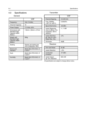 Page 52 
 
 
 
 
6-4 
 
4.0 Specifications 
General 
VHF 
Frequency: 150-174 MHz 
Channel Capacity: 16 
Power Supply: 7.5 Volts ±20% 
Dimensions with 118mm x 56mm x 37mm 
Standard High 
Capacity NiMH 
Battery: 
Weight with 350g 
Standard High 
Capacity NiMH 
Battery: 
Sealing: Passes rain testing per 
IPX4 (EN60529=1991) 
Shock and Meets MIL STD 810C, D 
Vibration: E and F 
Dust: Meets MIL STD 810C, D 
E and F 
Humidity: Meets MIL STD 810C, D 
E and F 
 
 
 
 
Specifications 
 
Transmitter 
VHF 
Channel Spacing...