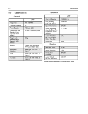 Page 56 
 
 
 
 
6-8 
 
8.0 Specifications 
General 
UHF 
Frequency: 450-470 MHz 
Channel Capacity: 16 
Power Supply: 7.5 Volts ±20% 
Dimensions with 107mm x 58mm x 37mm 
Standard High 
Capacity NiMH 
Battery: 
Weight: with 350g 
Standard High 
Capacity NiMH 
Battery: 
Sealing: Passes rain testing per 
IPX4 (EN60529=1991) 
Shock and Meets MIL STD 810C, D 
Vibration: E and F 
Dust: Meets MIL STD 810C, D 
E and F 
Humidity: Meets MIL STD 810C, D 
E and F 
 
 
 
 
Specifications 
 
Transmitter 
UHF 
Channel...