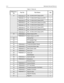 Page 30 
 
 
 
 
2-14 
 
 
Reference 
No 
 
 
 
 
 
 
Table 2-1 Parts List 
 
Part No Part Name 
 
 
 
 
Mechanical View and Parts List 
 
 
 
Qty  
27 PMDD4000_R† 136 - 150 MHz 5W PC Board (EPP) 1 
PMDD4001_R* 150 - 174 MHz 5W PC Board (non-EPP) 1 
PMDD4005_R† 150 - 174 MHz 5W PC Board (EPP) 1 
PMDD4006_R* 148 - 174 MHz 5W PC Board (non-EPP) 1 
PMDD4007_R† 148 - 174 MHz 5W PC Board (EPP) 1 
PMDE4000_R† 403 - 425 MHz 5W PC Board (EPP) 1 
PMDE4001_R* 450 - 470 MHz 4W PC Board (non-EPP) 1 
PMDE4005_R† 450 - 470...