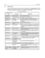 Page 32 
 
 
 
 
2-16 Service Aids 
 
9.0 Service Aids 
Table 2-2 lists service aids recommended for working on the Mag One™ by Motorola Radios. While all of 
these items are available from Motorola, most are standard shop equipment items, and any equivalent 
item capable of the same performance may be substituted for the item listed.  
Table 2-2    Service Aids  
Motorola Part 
No. 
PMDN4038_R 
PMDN4039_R 
PMDN4040_R 
PMDN4041_R 
 
PMDN4043_R 
 
PMDN4060_R 
 
 
PMDN4042_R 
 
PMDN4054_R 
 
PMDN4044_R...