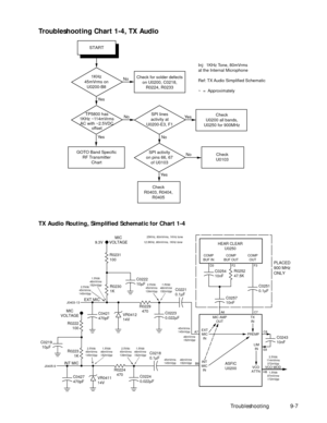 Page 113 
Troubleshooting9-7 
Troubleshooting Chart 1-4, TX Audio  
TX Audio Routing, SimpliÞed Schematic for Chart 1-4
1KHz
45mVrms on
U0200-B8
TP5800 has
1KHz ~114mVrms
AC with ~2.5VDC
offset
GOTO Band Specific
RF Transmitter
ChartCheck for solder defects
on U0200, C0218,
R0224, R0233
SPI lines
activity at
U0200-E3, F1
Check
U0103 Check
U0200 all bands,
U0250 for 900MHz Yes
YesYes No
No
NoInj:  1KHz Tone, 80mVrms
at the Internal Microphone
Ref: TX Audio Simplified Schematic
~  =  Approximately
Check
R0403,...