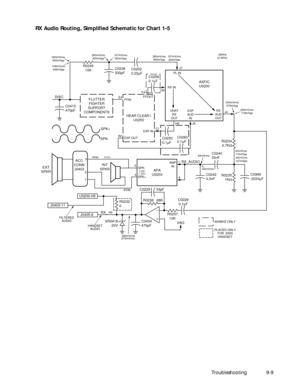 Page 115 
Troubleshooting9-9 
RX Audio Routing, SimpliÞed Schematic for Chart 1-5
C0250
0.1µFC0260
0.1µF
C0256
0.1µF
C0240
33nF
C0229      33pF
C0242
3.3nF SPK+ DISC
SPK-
R0234
4.7K½
R0245
10K
R0237
10K     R0235
1K½ 
FFINFFOUT
EXP IN
EXP OUT
HEAR CLEAR i
U0250 FLUTTER
FIGHTER
SUPPORT
COMPONENTS
APA
U0203 ACC
CONN
J0403
RX INPL IN
UNAT
RX
OUT
ASFIC
U0200
EXP
AUD
INRX
AUD
OUT
AMP
IN
SPK-
SPK+
6Vdc
C0202
0.22µF
C0999
.0033µF
VR0418
20VC0228
0.1µFC0434
470pF
R0232
0 
C0415
470pF
C0236
330pF
CONTROLLER BOARD RX...