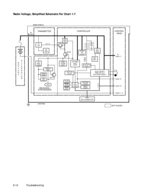 Page 118 
9-12Troubleshooting 
Radio Voltage, SimpliÞed Schematic For Chart 1-7
CONTROL
HEAD
9.3V
REG
U0501
CONTROLLER
TRANSMITTER
AUDIO
PA
U02038V
REG
U0502
5V
REG
U5802TX
P/A
MIC
VOLT
OPTIONS
J0401
J0408
K4 µP HEAR
CLEAR
U0250
SLIC IVA
U0104
5V
REG
U0500EEPROM
U0108
NOT PLACED
ELEC ON/OFF
PWR OFF DLY
U0510/Q0510/Q0511
ASFIC
U0200 F1 µP
U0103
ROM
U0106
RAM
U0101
FRAC N
U5801
A+
CONT
PEND
U5800
VCO
ACC CONNECTOR ZIF
U3201
5V
REG
J0405-17
J0405-18 J0405-16
J0405-7, 13A+
B
A
T
T
E
R
Y
UN
SW
5V
S
W
B
+
CASTING MAIN...