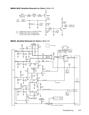 Page 133Troubleshooting9-27
SB9600 BUSY, SimpliÞed Schematic for Charts 1-10 & 1-11
SB9600, SimpliÞed Schematic for Charts 1-10 & 1-11
C0439
470pf
C0438
470pf (5V)
[4.25V]
(0V)
[4.9V](5V)
[0.06V]
(0V)
[1.5V] (0V)
[4.9V]
(5V)
[0V] R0424
4.7K
R0427
2K
R0425
4.7K
Q0406
Q0407 VR0421
R0426
4.7K +5 +5
BUSY_IN
U0103-76 SLIC
BUSY_OUT
U0104-G4
BUSY
J0403-5
( V ) - Voltages when radio is in STEADY STATE
[ V ] - Voltages when radio is asserting busy
          in order to take control of SB9600 BUS
Q0426Q0100
Q0420 Q0400...