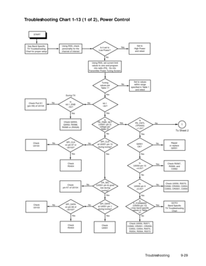 Page 135Troubleshooting9-29
Troubleshooting Chart 1-13 (1 of 2), Power Control 
Check R0567,
R0569, and
C0562
Set to
High Power
and retest
Using RSS, set current limit
values to zero and program
into radio (F8).  Go into
Transmitter Power Tuning Screen.
See Band Specific
TX Troubleshooting
Chart for proper setupUsing RSS, check 
personality for the
channel of interestIs it set to
Low Power? 
Set to values
within range
specified in Table 1
and retest
Check Q0553,
Q0552, R0586,
R0585 or (R0528)
Check
R0404
Check...