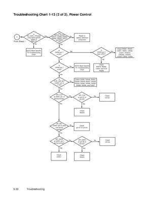 Page 1369-30Troubleshooting
Troubleshooting Chart 1-13 (2 of 2), Power Control 
GOTO Band Specific
TX Troubleshooting
Chart
Is
PA_CNTL (TP0400)
4.0V?Is
U0550 pin 3
near 4.65V?YesYes
No
GOTO Band Specific
TX Troubleshooting
ChartCheck
R0576, R0582,
C0551 and 9.3V
SupplyIs
U0550 pin 7
>4.0V?No
Check U0550, R0546, R0547,
R0548, R0549, R0557, R0558,
R0559, R0560, R0580, R0583,
R0589, R0598, and C0557Is
CUR_LIM_SET
(U0551 pin 4)
>7.0V?No
Yes
Repair or
replace defective
component Are
Q0554, R0563,
R0573, C0566,...