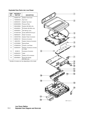 Page 140 
10-4
6
7
8
14
15
16
18
19
8
5
4
3
2
1
Exploded View Parts List, Low Power
*  Number of screws can vary depending on the model.ITEM
NO.MOTOROLA
PART NO. DESCRIPTION
1 3205931V01 Gasket, Front Cover 
2 1505908V02 Top Cover
3 3205934V01 Gasket, Top Cover
4 2605652W02 Pressure Plate
5 5584300B04 Handle, 800 MHz only
6 2604802K01 PA Shield, 800 MHz only
7 4205938V01 Clip Spring, 2 pcs.
8 0310907C69 Screw, M3X0.5X10,6 pcs
*.
9 0905902V01 Power Connector
10 3205457Z02 Gasket, Power Connector
11 0905901V01...