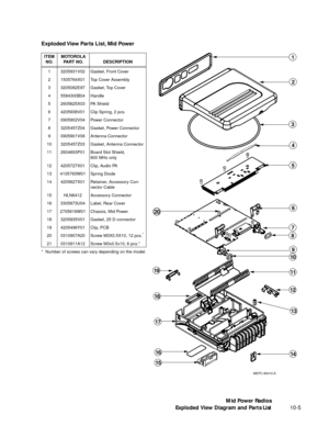 Page 141 
10-5
MEPC-95410-A
4
6
12
13
1416
17
18
19
20
Exploded View Parts List, Mid Power
*  Number of screws can vary depending on the model.ITEM
NO.MOTOROLA
PART NO. DESCRIPTION
1 3205931V02 Gasket, Front Cover 
2 1505764X01 Top Cover Assembly
3 3205082E97 Gasket, Top Cover
4 5584300B04 Handle
5 2605625X03 PA Shield
6 4205938V01 Clip Spring, 2 pcs.
7 0905902V04 Power Connector
8 3205457Z04 Gasket, Power Connector
9 0905901V06 Antenna Connector
10 3205457Z03 Gasket, Antenna Connector
11 2604693P01 Board Slot...