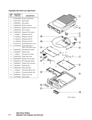 Page 142 
10-6
4
6
12
13
14
16
17
18
19
Exploded View Parts List, High Power
ITEM
NO.MOTOROLA
PART NO. DESCRIPTION
1 2705815W02 Chassis, High Power
2 3305179X01 Name Plate
3 4205938V01 Clip, Spring
4 0905902V04 Power Connector
4a 3205457Z04 Gasket, Power Connector
5 0905901V08 RF Connector
5a 3205457Z03 Gasket, RF Connector
6 HUD4021 PA Board, VHF R1
or HUD4016 PA Board, VHF R2
or HUE4018 PA Board, UHF R1
or HUE4020 PA Board, UHF R2
7 0310911A12 Screw M3X0.5X10, 6 pcs.
7a 0310907A20 Screw M3X0.5X10,
VHF 16...