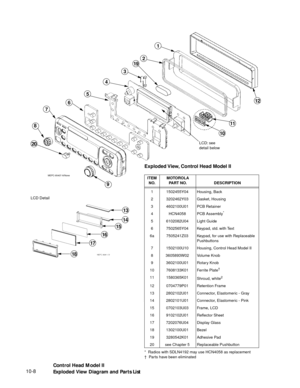 Page 144 
10-8  
 
13
14
15
16
17
18
LCD Detail
58%
MEPC-95407-A/None
Exploded View, Control Head Model II
*  Radios with SDLN4192 may use HCN4058 as replacement
   Parts have been eliminatedITEM
NO.MOTOROLA
PART NO. DESCRIPTION
1 1502455Y04 Housing, Back
2 3202462Y03 Gasket, Housing
3 4602100U01 PCB Retainer
4 HCN4058 PCB Assembly
*
5 6102082U04 Light Guide
6 7502565Y04 Keypad, std. with Text
6a 7505241Z03 Keypad, for use with Replaceable 
Pushbuttons
7 1502100U10 Housing, Control Head Model II
8 3605893W02...