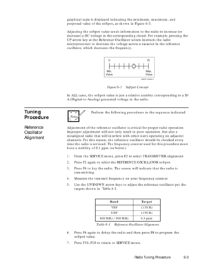 Page 65 
Radio Tuning Procedure6-3  
graphical scale is displayed indicating the minimum, maximum, and 
proposed value of the softpot, as shown in Figure 6-3.
Adjusting the softpot value sends information to the radio to increase (or 
decrease) a DC voltage in the corresponding circuit. For example, pressing the 
UP arrow key at the Reference Oscillator screen instructs the radio 
microprocessor to decrease the voltage across a varactor in the reference 
oscillator, which decreases the frequency.  
Figure 6-3...