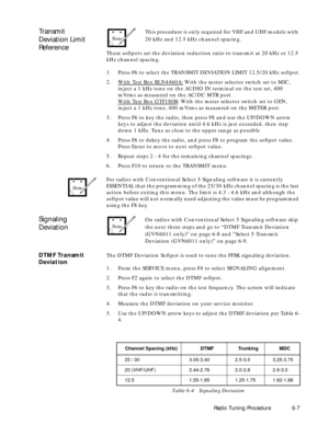 Page 69 
Radio Tuning Procedure6-7 
Transmit 
Deviation Limit 
Reference  
This procedure is only required for VHF and UHF models with 
20 kHz and 12.5 kHz channel spacing.
These softpots set the deviation reduction ratio to transmit at 20 kHz or 12.5 
kHz channel spacing.
1.Press F6 to select the TRANSMIT DEVIATION LIMIT 12.5/20 kHz softpot.
2.W
ith Test Box RLN4460A: With the meter selector switch set to MIC, 
inject a 1 kHz tone on the AUDIO IN terminal on the test set, 400 
mVrms as measured on the AC/DC...
