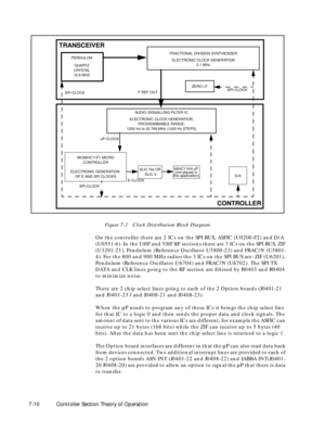 Page 82 
7-10 Controller Section Theory of Operation 
  
Figure 7-1   Clock Distribution Block Diagram 
On the controller there are 2 ICs on the SPI BUS, ASFIC (U0200-F2) and D/A 
(U0551-6). In the UHF and VHF RF sections there are 3 ICs on the SPI BUS, ZIF 
(U3201-21), Pendulum (Reference Oscillator U5800-23) and FRAC/N (U5801-
4). For the 800 and 900 MHz radios the 3 ICs on the SPI BUS are: ZIF (U6201), 
Pendulum (Reference Oscillator U6704) and FRAC/N (U6702). The SPI TX 
DATA and CLK lines going to the RF...