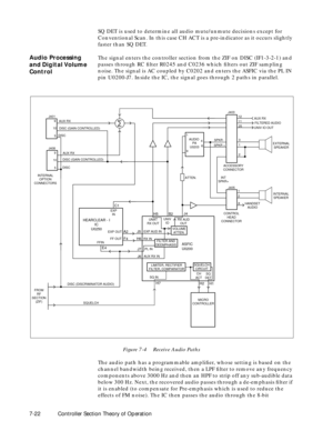 Page 947-22 Controller Section Theory of OperationSQ DET is used to determine all audio mute/unmute decisions except for 
Conventional Scan. In this case CH ACT is a pre-indicator as it occurs slightly 
faster than SQ DET.
Audio Processing 
and Digital Volume 
ControlThe signal enters the controller section from the ZIF on DISC (IF1-3-2-1) and 
passes through RC Þlter R0245 and C0236 which Þlters out ZIF sampling 
noise. The signal is AC coupled by C0202 and enters the ASFIC via the PL IN 
pin U0200-J7. Inside...