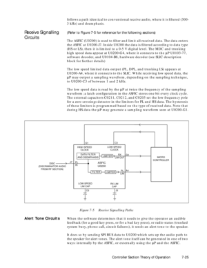 Page 97Controller Section Theory of Operation 7-25 follows a path identical to conventional receive audio, where it is Þltered (300-
3 kHz) and deemphasis.
Receive Signalling 
Circuits(Refer to Figure 7-5 for reference for the following sections)
The ASFIC (U0200) is used to Þlter and limit all received data. The data enters 
the ASFIC at U0200-J7. Inside U0200 the data is Þltered according to data type 
(HS or LS), then it is limited to a 0-5 V digital level. The MDC and trunking 
high speed data appear at...