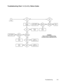 Page 111 
Troubleshooting 9-5 
Troubleshooting Chart 1-2 (3 of 3), Failure Codes 
Fail
002No
Yes
Program
codeplug
No
DATA on
U0105-13No
YesDATA on
U0103-63Yes Yes
U0104
OK?No
Yes
Yes
U0108
OK?
No
Repair or
Replace U0104Problem
Fixed
Fail
002No
Repair or
Replace U0108Check
U0103
Check
U0105
GOTO SB9600
Bus Rx Chart 1-10
Check
U0105
Check
U0103GOTO SB9600
Bus Rx Chart 1-10NoNo
DATA on
U0103-63DATA on
U0105-13Yes
Yes
Error
01/01 
Yes
2
From Sheet 2
WARNING
Refer to the IC Troubleshooting
Procedure before replacing...