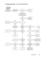 Page 135Troubleshooting9-29
Troubleshooting Chart 1-13 (1 of 2), Power Control 
Check R0567,
R0569, and
C0562
Set to
High Power
and retest
Using RSS, set current limit
values to zero and program
into radio (F8).  Go into
Transmitter Power Tuning Screen.
See Band Specific
TX Troubleshooting
Chart for proper setupUsing RSS, check 
personality for the
channel of interestIs it set to
Low Power? 
Set to values
within range
specified in Table 1
and retest
Check Q0553,
Q0552, R0586,
R0585 or (R0528)
Check
R0404
Check...