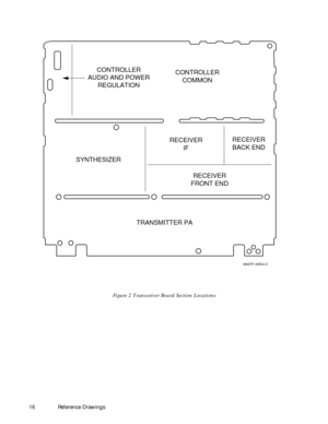 Page 24 
16 Reference Drawings
Figure 2 Transceiver Board Section Locations
TRANSMITTER PA CONTROLLER
AUDIO AND POWER
REGULATION
SYNTHESIZERRECEIVER
IFRECEIVER
BACK END
RECEIVER
FRONT END CONTROLLER
COMMON
MAEPF-26504-O 