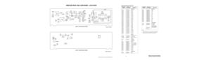 Page 26 
18 
RESISTORS: 
R3301 0662057A97 100K
R3302 0662057A65 4700
R3303 0662057A73 10K
R3304 0662057A73 10K
R3305 0662057A18 51
R3306 0662057A73 10K
R3307 0662057A35 270
R3308 0662057A41 470
R3309 0662057A09 22
R3310 0662057A35 270
R3311 0662057C19 4.7
R3312 0662057A01 10
R3313 0662057A49 1000
R3330 0662057A61 3300
R3341 0662057A18 51
R3343 0662057A35 270
R3344 0662057A09 22
R3345 0662057A35 270 
TRANSFORMERS: 
T3301 2505515V03 4:1 BALUN
T3302 2505515V03 4:1 BALUN
T3303 2505515V07 4:1 BALUN 
Printed Circuit...