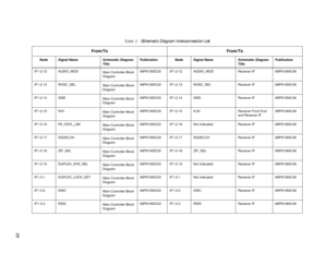 Page 37 
29
 
1 
Table 1:   
   
Schematic Diagram Interconnection List  
From/To From/To
 
Node Signal Name Schematic Diagram 
TitlePublication Node Signal Name Schematic Diagram 
TitlePublication  
IF1-2-12 AUDIO_MOD
Main Controller Block 
Diagram68P81083C20 IF1-2-12 AUDIO_MOD Receiver IF 68P81080C48
IF1-2-13 ROSC_SEL
Main Controller Block 
Diagram68P81083C20 IF1-2-13 ROSC_SEL Receiver IF 68P81080C48
IF1-2-14 GND
Main Controller Block 
Diagram68P81083C20 IF1-2-14 GND Receiver IF 68P81080C48
IF1-2-15 9V3
Main...