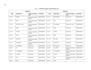 Page 38 30 
IF1-3-4 SDATA
Main Controller Block 
Diagram68P81083C20 IF1-3-4 SPI TX DATA Receiver IF 68P81080C48
IF1-3-5 SCLK
Main Controller Block 
Diagram68P81083C20 IF1-3-5 CLK Receiver IF 68P81080C48
IF1-3-6 RX_CNTL_I_SRC
Main Controller Block 
Diagram68P81083C20 IF1-3-6 Not Indicated Receiver Front End 68P81080C48
IF1-3-7 GND
Main Controller Block 
Diagram68P81083C20 IF1-3-7 GND Receiver IF 68P81080C48
IF1-3-8 2.1MHz
Main Controller Block 
Diagram68P81083C20 IF1-3-8 2.1MHz Receiver IF 68P81080C48
IF1-3-9...