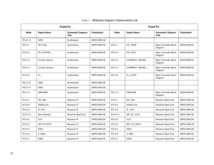 Page 39 
31
 
IF2-2-12 GND Synthesizer 68P81080C48
IF2-3-1 PA Temp Synthesizer 68P81080C48 IF2-3-1 PA_TEMP Main Controller Block 
Diagram68P81083C20
IF2-3-2 PA_CONTRL Synthesizer 68P81080C48 IF2-3-2 PA_CNTL Main Controller Block 
Diagram68P81083C20
IF2-3-3 Current_Sense- Synthesizer 68P81080C48 IF2-3-3 CURRENT_SENSE_- Main Controller Block 
Diagram68P81083C20
IF2-3-4 Current_Sense+ Synthesizer 68P81080C48 IF2-3-4 CURRENT_SENSE_+ Main Controller Block 
Diagram68P81083C20
IF2-3-5 A+ Synthesizer 68P81080C48...