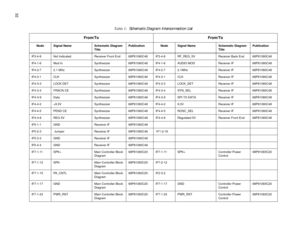 Page 40 
32
 
IF3-4-8 Not Indicated Receiver Front End 68P81080C48 IF3-4-8 RF_REG_5V Receiver Back End 68P81080C48
IF4-1-6 Mod In Synthesizer 68P81080C48 IF4-1-6 AUDIO MOD Receiver IF 68P81080C48
IF4-2-7 2.1 MHz Synthesizer 68P81080C48 IF4-2-7 2.1MHz Receiver IF 68P81080C48
IF4-3-1 CLK Synthesizer 68P81080C48 IF4-3-1 CLK Receiver IF 68P81080C48
IF4-3-3 LOCK DET Synthesizer 68P81080C48 IF4-3-3 LOCK_DET Receiver IF 68P81080C48
IF4-3-4 FRACN CE Synthesizer 68P81080C48 IF4-3-4 SYN_SEL Receiver IF 68P81080C48...