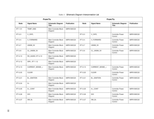 Page 41 
33
 
IF7-1-31 TEMP_GND Main Controller Block 
Diagram68P81083C20
IF7-2-3 V_CNTL IF7-2-3 V_CNTL Controller Power 
Control68P81083C20
IF7-2-4 V_FORWARD Main Controller Block 
Diagram68P81083C20 IF7-2-4 V_FORWARD Controller Power 
Control68P81083C20
IF7-2-7 UNSW_5V Main Controller Block 
Diagram68P81083C20 IF7-2-7 UNSW_5V Controller Power 
Control68P81083C20
IF7-2-8 CL_UNSW_5V Main Controller Block 
DIagram68P81083C20 IF7-2-8 CL_UNSW_5V Controller Power 
Control68P81083C20
IF7-2-10 RX_AUDIO, IF7-4-10 Main...