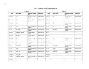 Page 42 
34
 
IF7-2-28 Vdd Main Controller Block 
Diagram68P81083C20 IF7-2-28 Vdd Controller Power 
Control68P81083C20
IF7-2-29 SW_B+ Controller Power 
Control68P81083C20 IF7-2-27
IF7-2-30 9V4 IF7-2-30 9V3 Controller Power 
Control68P81083C20
IF7-3-5 K9V1 Main Controller Block 
Diagram68P81083C20 IF7-3-5 K9V1 Controller Power 
Control68P81083C20
IF7-3-6 PA_TEMP Main Controller Block 
Diagram68P81083C20 IF7-3-6 PA_TEMP Controller Power 
Control68P81083C20
IF7-3-14 CURRENT_SENSE - Controller Power...