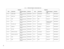 Page 37 
29
 
1 
Table 1:   
   
Schematic Diagram Interconnection List  
From/To From/To
 
Node Signal Name Schematic Diagram 
TitlePublication Node Signal Name Schematic Diagram 
TitlePublication  
IF1-2-12 AUDIO_MOD
Main Controller Block 
Diagram68P81083C20 IF1-2-12 AUDIO_MOD Receiver IF 68P81080C48
IF1-2-13 ROSC_SEL
Main Controller Block 
Diagram68P81083C20 IF1-2-13 ROSC_SEL Receiver IF 68P81080C48
IF1-2-14 GND
Main Controller Block 
Diagram68P81083C20 IF1-2-14 GND Receiver IF 68P81080C48
IF1-2-15 9V3
Main...