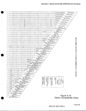 Page 36END OF SECTION 2 