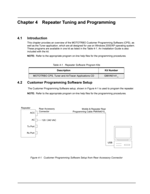 Page 23Chapter 4 Repeater Tuning and Programming
4.1 Introduction
This chapter provides an overview of the MOTOTRBO Customer Programming Software (CPS), as 
well as the Tuner application, which are all designed for use on Windows 2000/XP operating system. 
These programs are available in one kit as listed in the Table 4-1. An Installation Guide is also 
included with the kit.
NOTE:Refer to the appropriate program on-line help files for the programming procedures.
Table 4-1.  Repeater Software Program Kits
4.2...