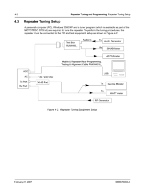 Page 24February 21, 20076866576D03-A
4-2Repeater Tuning and Programming: Repeater Tuning Setup
4.3 Repeater Tuning Setup
A personal computer (PC), Windows 2000/XP and a tuner program (which is available as part of the 
MOTOTRBO CPS kit) are required to tune the repeater. To perform the tuning procedures, the 
repeater must be connected to the PC and test equipment setup as shown in Figure 4-2.
Figure 4-2.  Repeater Tuning Equipment Setup
WATT meter Audio Generator
SINAD Meter
AC Voltmeter
30 dB PadAudio In
Tx...