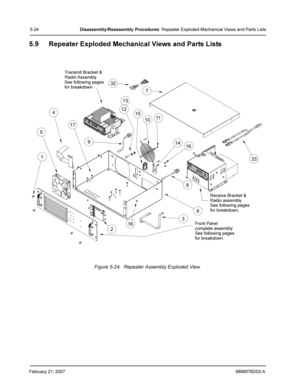 Page 48February 21, 20076866576D03-A
5-24Disassembly /Reassembly  Procedures: Repeater Exploded Mechanical Views and Parts Lists
5.9 Repeater Exploded Mechanical Views and Parts Lists
Figure 5-24.  Repeater Assembly Exploded View
1 54 
17
9   137
12
15
1011
14
16
8
6
3
2 32
33
16
Transmit Bracket & 
See following pages 
Receive Bracket &
Radio assembly
See following pages
for breakdown.
Front Panel
complete assembly
See following pages 
for breakdown. Radio Assembly
for breakdown. 