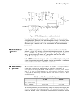 Page 25Basic Theory of Operation
7
 
Transmitted signalling information is accepted by the DSP from the microcontrol unit, 
coded appropriately, and passed to the D/A converter, which handles it the same as a voice 
signal. Modulation information is passed to the synthesizer along the modulation line. A 
modulated carrier is provided to the RF PA, which transmits the signal under dynamic 
power control.
ASTRO Mode of 
OperationIn the ASTRO mode (digital mode) of operation, the transmitted or received signal is...