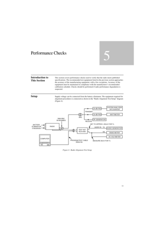 Page 2911
Performance Checks
5
Introduction to 
This SectionThis section covers performance checks used to verify that the radio meets published 
specifications. The recommended test equipment listed in the previous section approaches 
the accuracy of the manufacturing equipment, with a few exceptions. Accuracy of the 
equipment must be maintained in compliance with the manufacturer’s recommended 
calibration schedule. Checks should be performed if radio performance degradation is 
suspected.
SetupSupply...