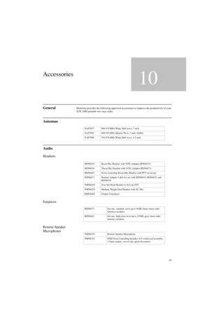 Page 7961
Accessories
10
GeneralMotorola provides the following approved accessories to improve the productivity of your 
XTS 2500 portable two-way radio. 
Antennas
Audio
Headsets
Earpieces
Remote Speaker 
Microphones
NAF5037 806-870 MHz Whip, Half-wave, 7 inch
NAF5042 806-870 MHz Quarter Wave, 3 inch, Stubby
NAF5080 764-870 MHz Whip, Half-wave, 6.5 inch 
BDN6635 Boom Mic Headset with VOX (Adapter BDN6673)
BDN6636 Throat Mic Headset with VOX (Adapter BDN6673)
BDN6645 Noise-Canceling Boom Mic Headset with PTT on...