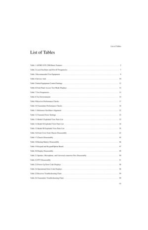 Page 9List of Tables
vii
List of Tables
Table 1.ASTRO XTS 2500 Basic Features . . . . . . . . . . . . . . . . . . . . . . . . . . . . . . . . . . . . . . . . . . . . . . . . . . . . . . . . . . . . .   2
Table 2.Local Oscillator and First IF Frequencies . . . . . . . . . . . . . . . . . . . . . . . . . . . . . . . . . . . . . . . . . . . . . . . . . . . . . . . .   7
Table 3.Recommended Test Equipment  . . . . . . . . . . . . . . . . . . . . . . . . . . . . . . . . . . . . . . . . . . . . . . . . . . . . . . ....