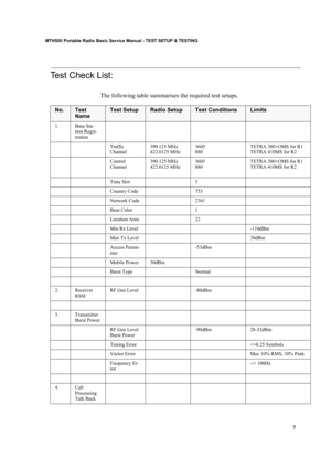 Page 177
MTH500 Portable Radio Basic Service Manual - TEST SETUP & TESTING
Test Check List:
The following table summarises the required test setups.
No.Test 
NameTest SetupRadio SetupTest ConditionsLimits
1. Base Sta-
tion Regis-
tration
Traffic             
Channel390.125 MHz
422.0125 MHz 3605
880TETRA 380+OMS for R1
TETRA 410MS for R2
Control            
Channel390.125 MHz
422.0125 MHz3605
880TETRA 380+OMS for R1
TETRA 410MS for R2
Time Slot 3
Country Code 753
Network Code 2361
Base Color 1
Location Area 22...