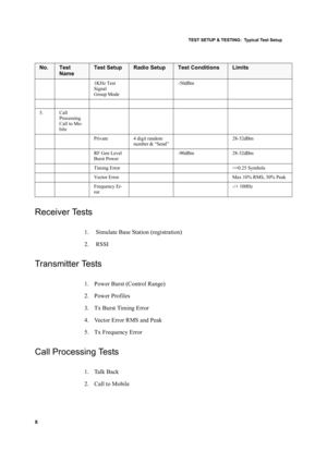 Page 18TEST SETUP & TESTING:  Typical Test Setup
8
Receiver Tests
1.  Simulate Base Station (registration) 
2.  RSSI
Transmitter Tests
1. Power Burst (Control Range)
2. Power Profiles
3. Tx Burst Timing Error
4. Vector Error RMS and Peak
5. Tx Frequency Error
Call Processing Tests
1. Talk Back
2. Call to Mobile
1KHz Test 
Signal
Group Mode-50dBm
5. Call 
Processing 
Call to Mo-
bile
Private 4 digit random 
number & “Send”28-32dBm
RF Gen Level 
Burst Power-90dBm 28-32dBm
Timing Error 