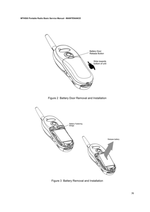 Page 4131
MTH500 Portable Radio Basic Service Manual - MAINTENANCE
Figure 2  Battery Door Removal and Installation
Figure 3  Battery Removal and Installation 