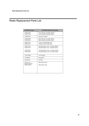 Page 5747
Radio Replacement Parts List
Radio Replacement Parts List
Part/Kit NumberMTH500 Model Description
0186163T07
0186163T08Front Housing Assembly (Black)
Front Housing Assembly (Blue)
0186630T01 Keypad Assembly 
0186396T04
0186396T05Back Housing Assembly (Black)
Back Housing Assembly (Blue) 
8586381J03
8586381J02Antenna 380-400 MHz (R1)
Antenna 410-430 MHz (R2)
0186613T01
0186613T02
0186239T01
0186239T02Standard Battery Door Assembly (Black)
Standard Battery Door Assembly (Blue)
Extended Battery Door...