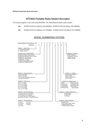 Page 9ix
MTH500 Portable Radio Model Information
MTH500 Portable Radio Model Information
This manual applies to the following MTH500, 1W, Hand-Held Portable radio models:
R1H39PCN6TZ5AZ (Black) 380-400MHz,  H39PCN6TZ5AR (Blue) 380-400MHz
R2H39QCN6TZ5AZ (Black) 410-430MHz,  H39QCN6TZ5AR (Blue) 410-430MHz
          Typical Model Numbering:  M    1     2     P    C    N     6    T    Z     5    A    Z
              Position:
MODEL NUMBERING SYSTEM
23 1
45 710 9
1112
8 6
Position 1 - Type of Unit
H = Hand-Held...